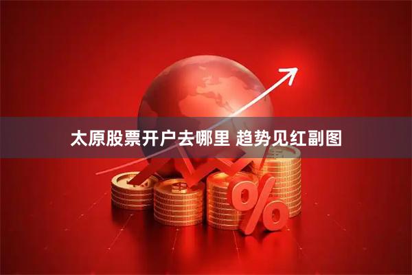 太原股票开户去哪里 趋势见红副图